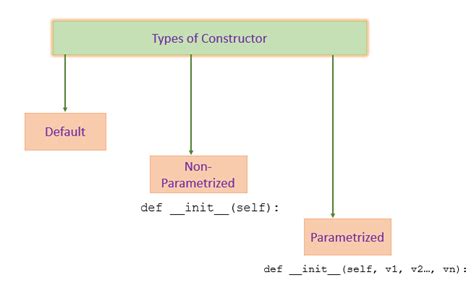 Python list constructor. 3.  Along the way, you'll The list() constructor creates a l...