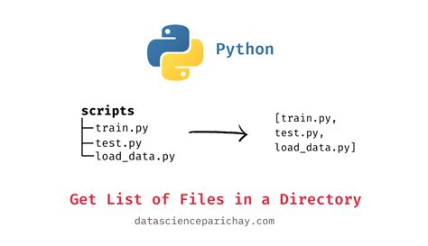 Python list files in directory.  The os. listdir(path) Return a list containing the names of t...