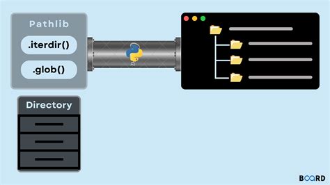 Python list files in path.  What I essentially want is the ability to do something like t...