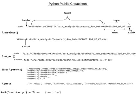 Python list files with extension. path.  eg. path, pathlib, and split met...