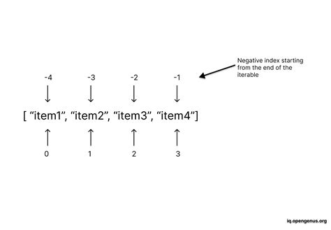 Python list negative index range.  Boost search relevance scores for Azure AI Search results b...