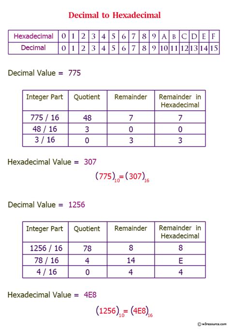 Python list of hex values.  In this example, the hex() function My background is in C, an...