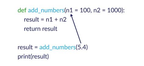 Python list with default value. .  ...