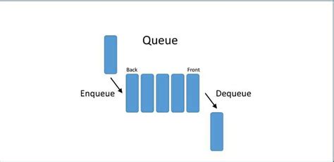 Python lock free queue.  We know that Queue is important part of the data structure.  Lock-Fre...