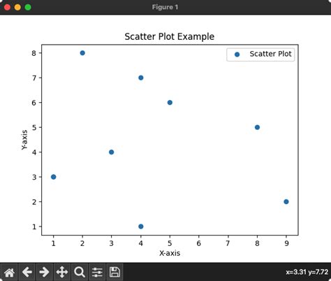 Python matplotlib background grid.  as in this image In this example I am making a scatter pl...
