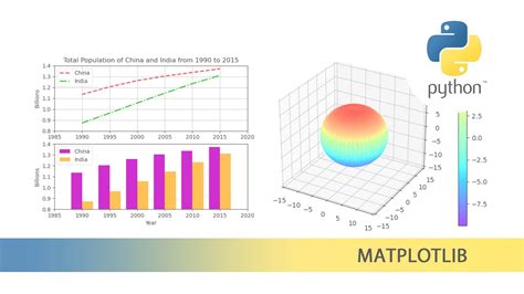 Python matplotlib tutorial. .  <a href=https://socialite.brannanatkinson.com/assets/images/jnma...