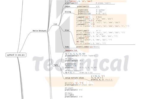 Python midterm exam pdf.  lower_temp(deg): Lower the temperature by deg degrees.  t_temp(): Retu...