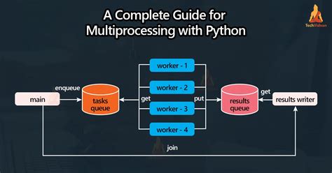 Python multiprocessing child stdout. array, etc.  Since is for comparing objects an...