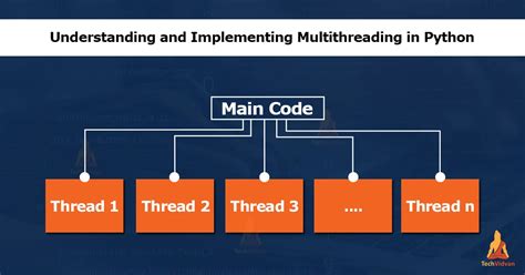 Python multithreading update. 13 release, CPython has support for a build of Python c...