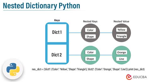 Python nested dict get value by key.  Python is dynamically, but strongly typed, and ot...