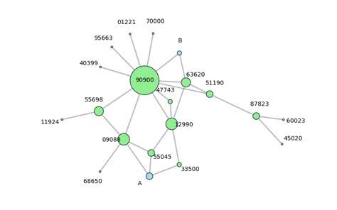 Python network diagram generator.  Netgraph is a Python library that aims to complem...
