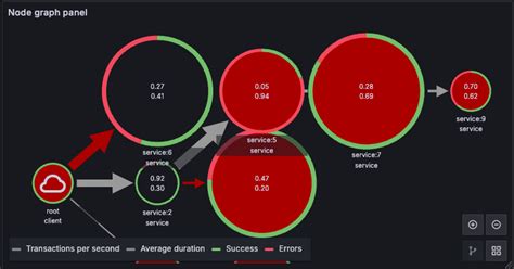 Python node graph visualization.  The only mandatory fields for a node are the &q...