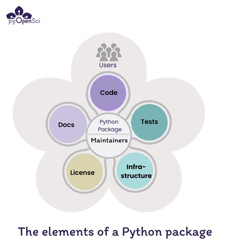 Python packaging. 13, containing around 240 bugfixes, build improvements and documentation ch...