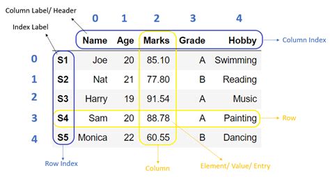 Python pandas dataframe to html table. g.  escapebool, default True Jul 1...