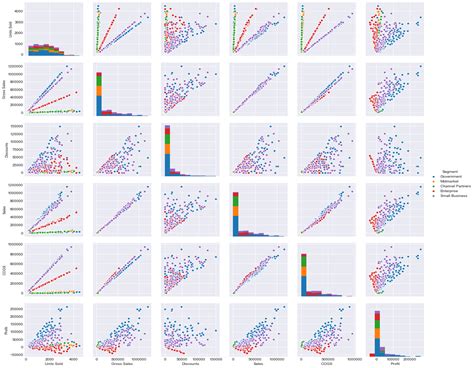 Python plot distribution. .  ...