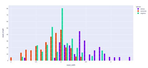 Python plotly fig show. .  ...
