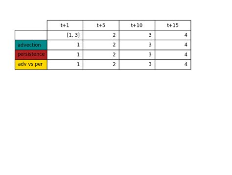 Python pretty html table.  The intended target audience is anyone who Conve...