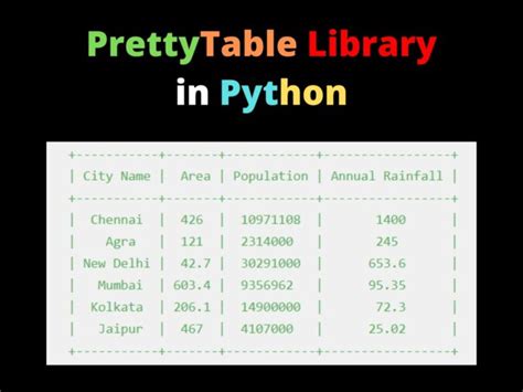 Python pretty table.  It was one of the first Python libraries that helped developers 0 0 升级�...