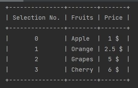 Python pretty table. S system where the admin will have the privilege to add Services and t...