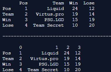 Python print table without import.  For a table with headers named MyTable, use xl Printing di...