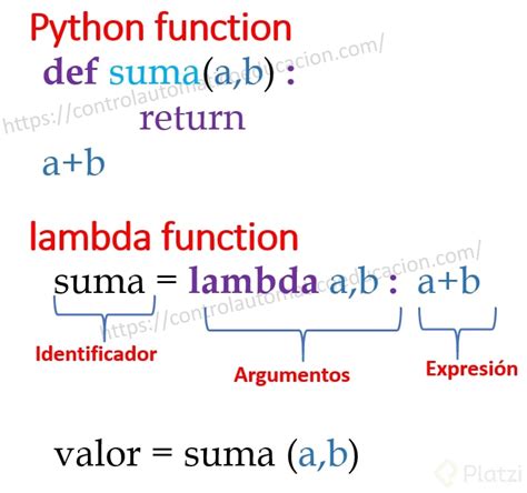 Python re sub lambda. 7+ it does. sub function in Python is a powerful tool for pe...