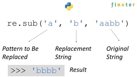 Python re sub multiple patterns.  By understanding its fundamental concepts...