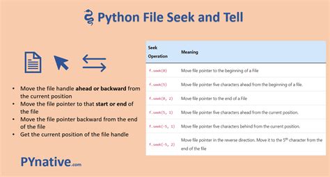 Python read binary file seek.  Python offers several methods for file handling. seek...