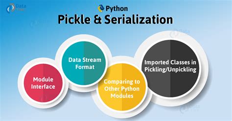 Python read bytes to string.  4 days ago · Data Serialization Relevant source files Purpose and...