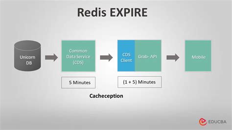 Python redis set expire.  This semantics was needed because of limitat...