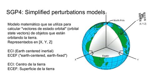Python sgp.  Feb 26, 2022 · PDF | Simplified perturbations models are a set ...