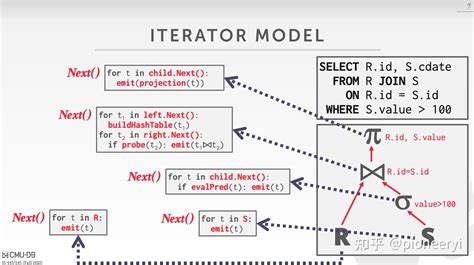 Python sql parser.  I am looking into using ANTLR to produce an AST that repres...