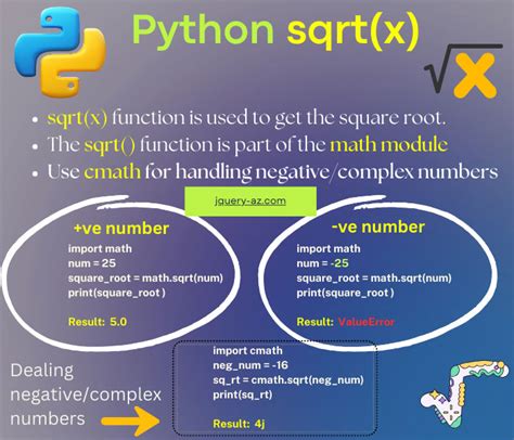 Python square root without math.  The Python square root function, sqrt(...