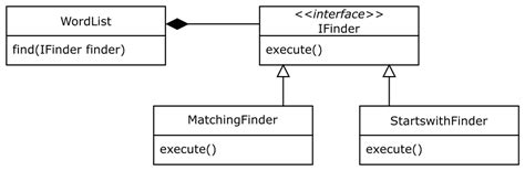 Python strategy pattern self.  You can get the code on GitHub.  We would li...