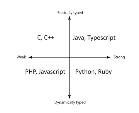 Python street address parser.  Python is dynamically, but strongly typed, and other statically ...