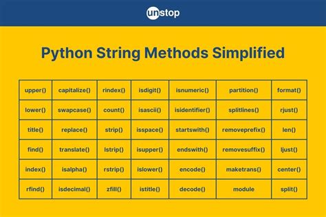 Python string methods.  Python provides a rich set of built-in methods for ...