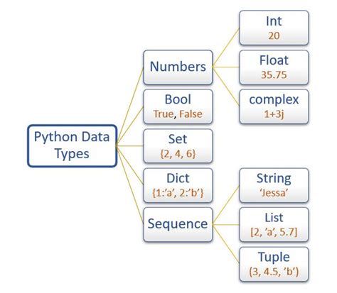 Python string to bytes.  There are several sequence data types of Pyth...