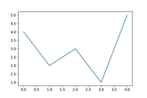 Python svg plots.  I need to take the output of a matplotlib plot and turn it into a...