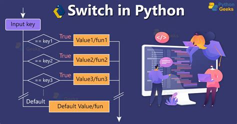 Python switch statement. Switch en Python. El switch es una herramienta que nos permite ejecutar diferentes secciones de código dependiendo de una condición. Su funcionalidad es similar a usar varios if, pero por desgracia Python no tiene un switch propiamente dicho. Sin embargo, hay formas de simular su comportamiento que te explicamos a continuación. 