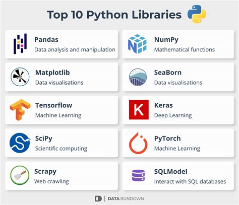 Python table library.  We have many great DataFrame libraries available in Python, and ...