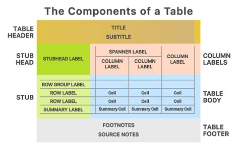 Python tables package.  The Great Tables package is designed to be both straightforward ye...