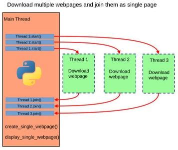 Python thread example. thread () Module and Pass Data Arguments to Thread: Raspberry Pi, a...