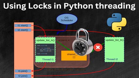 Python threading lock release.  Let’s get started.  Python's locks are not th...