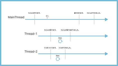 Python threading queue.  This blog post will explore the fundamental I wanted to use t...
