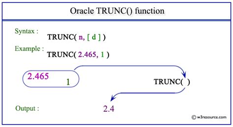 Python truncate int.  The Python trunc function or Truncate function i...