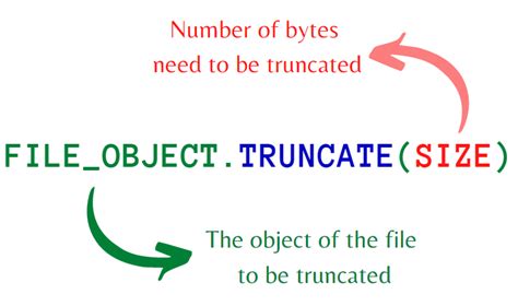 Python truncate.  Mar 7, 2026 · The truncate () method is an invaluable tool in Python 's...
