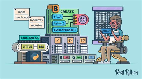 Python unzip bytes.  I have a buffer of bytes read from a library call and I would like to...