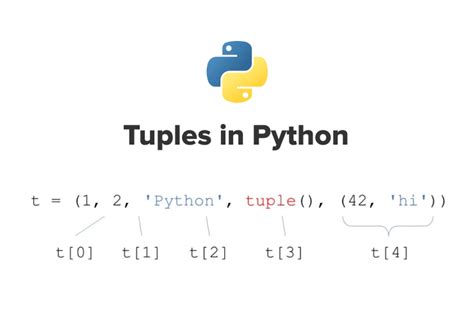Python unzip list of tuples. set_downscale_factor - 13 examples found.  This works: Real Python...