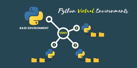 Python venv.  Mar 24, 2026 · A virtual environment at .  Explore performance,...