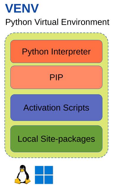 Python venv.  Type: Bug Environment OS: Windows 11 Editor: Kiro (VS Code-based) Pyt...