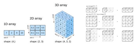 Python visualize numpy array.  How do the following python lists Jul 16, 2025 · Plotting NumPy...